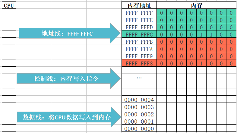 13 万字 C 语言从入门到精通保姆级教程2021 年版