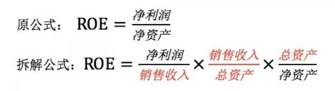 资产负债率、净资产收益率怎么分析？教你弄懂财务报表的关键