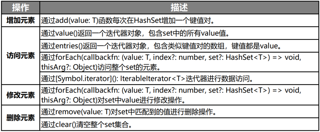 ed79134febb7e984dcb3bcf60379580d - HarmonyOS方舟开发框架容器类API的介绍与使用