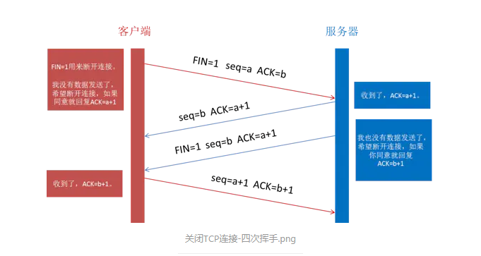 网络编程面试相关内容