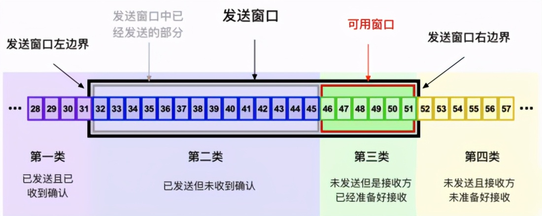 如果你正在准备面试TCP，看这一篇就够了