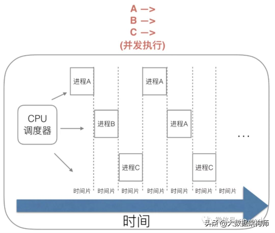 终于明白:有了线程,为什么还要有协程?