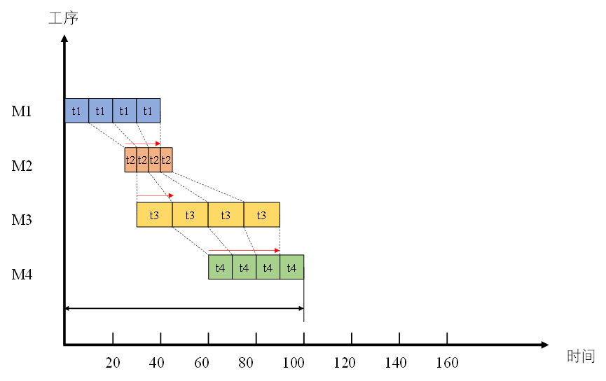 Figure 3 Smooth movement mode