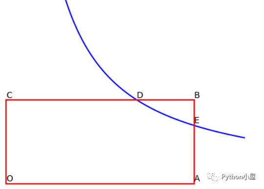 Python助力中学数学教学 绘图验证反比例函数与矩形交点的关系 Python小屋 Csdn博客