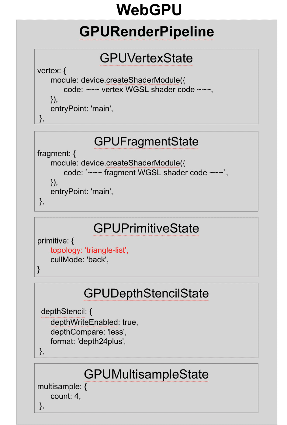 WebGPU学习（1）---在WebGPU上绘制三角形