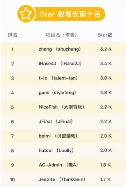 计算机语言排行榜_计算机语言图片(2)