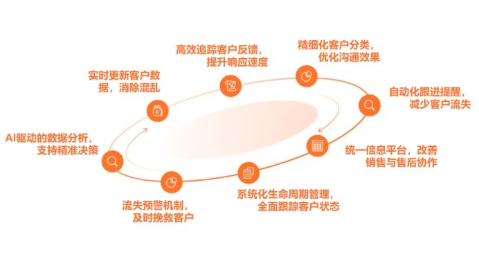 客户管理太难了？你可能忽视了这些常见问题