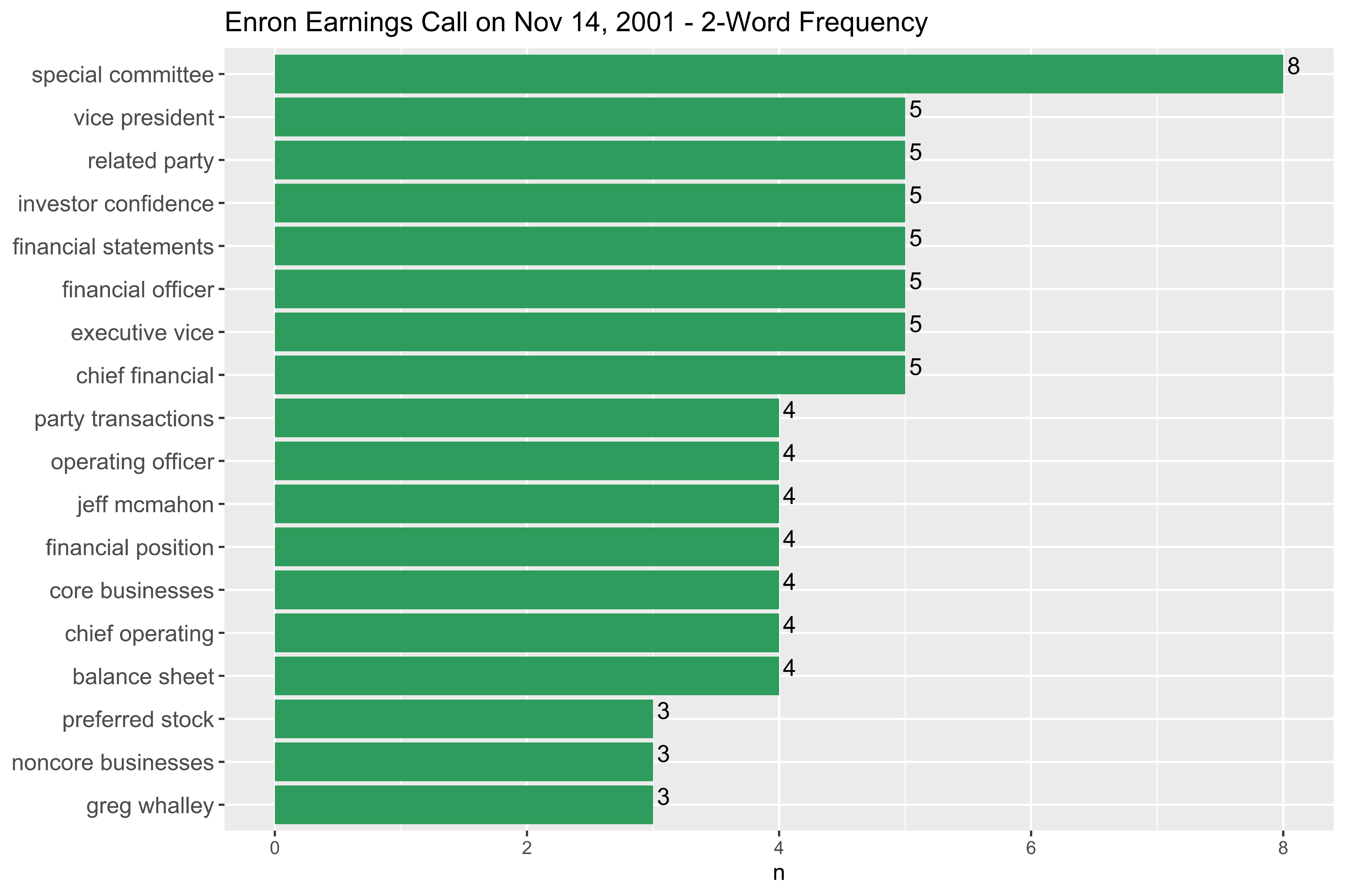 earnings call图片