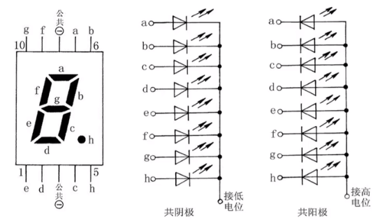 LED数码管原理_简述 led 数码管的类型和显示原理-CSDN博客