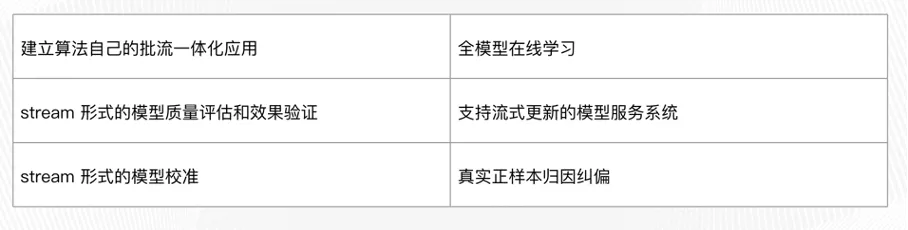 Apache Flink 在实时金融数据湖的应用