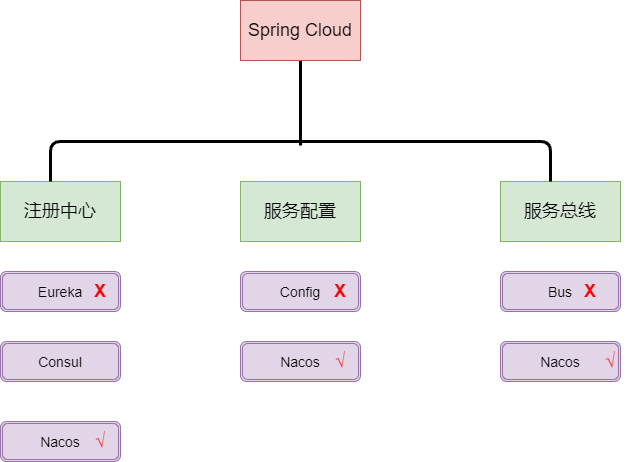 【最全最详细】分布式配置中心 nacos