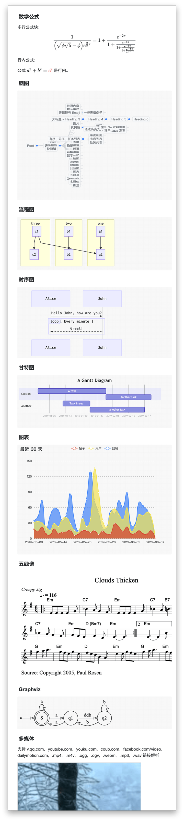 所见即所得的 Markdown 编辑器