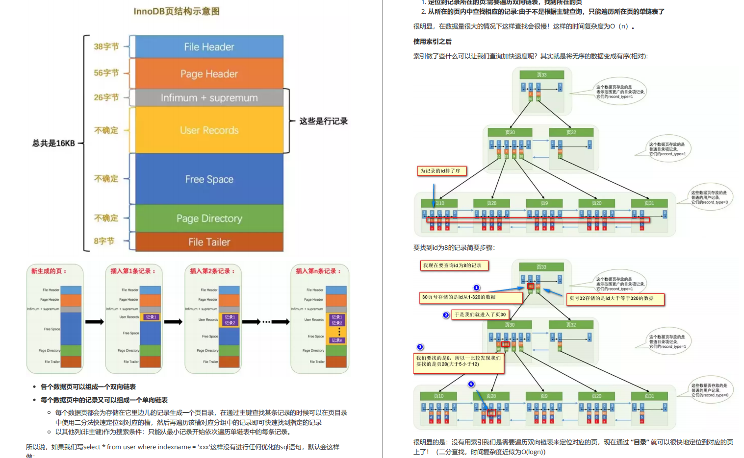 斩获阿里P7Offer，这一份Java面试文档，送给年后换工作的程序员