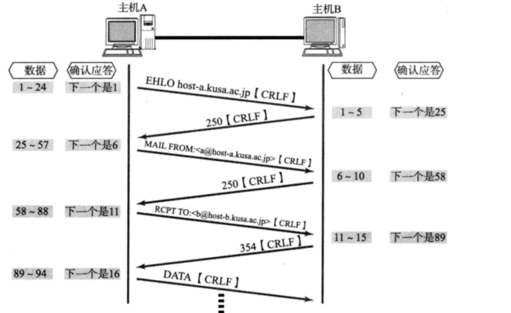 【Linux】网络基础2