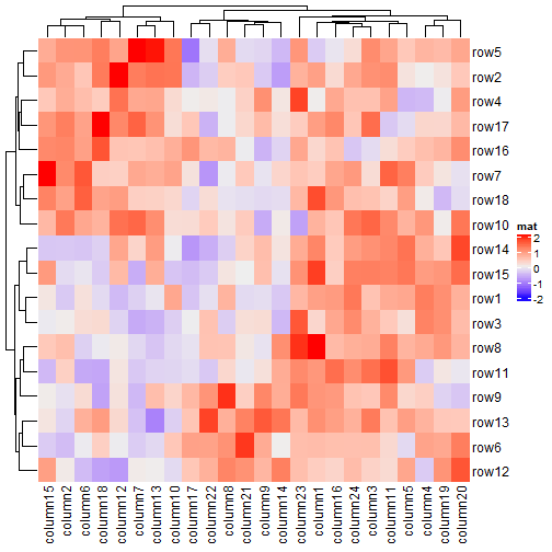 plot of chunk unnamed-chunk-33