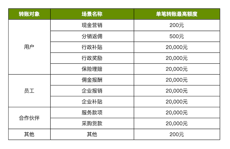 禾匠榜店商城小程序“商家付款至零钱”最新提现接口文件（替换原企业付款到零钱接口）替换说明