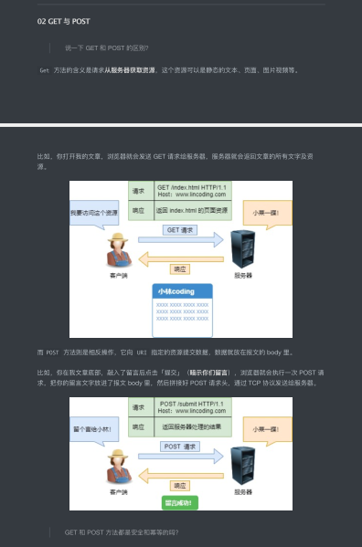 我用105张图把阿里HTTP、IP、TCP面试安排的明明白白