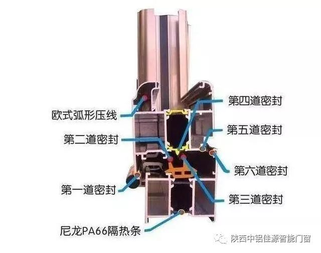 穿条挤压式,有腔,一种是聚氨酯注胶断桥铝门窗在外观上来看,与铝合金