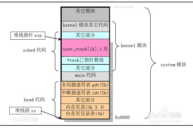 什么是“堆”,"栈","堆栈","队列",它们的区别？