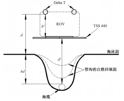 海缆探测仪TSS350（三）