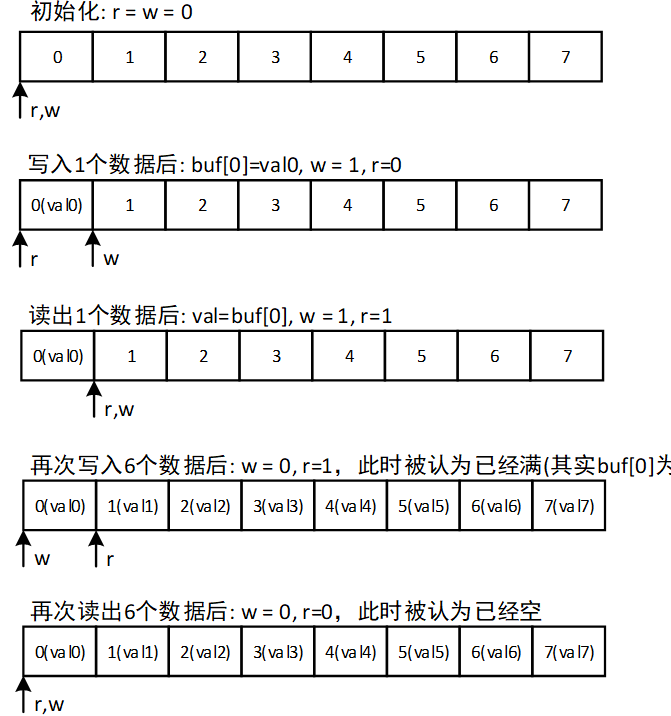 第7章_瑞萨MCU零基础入门系列教程之UART