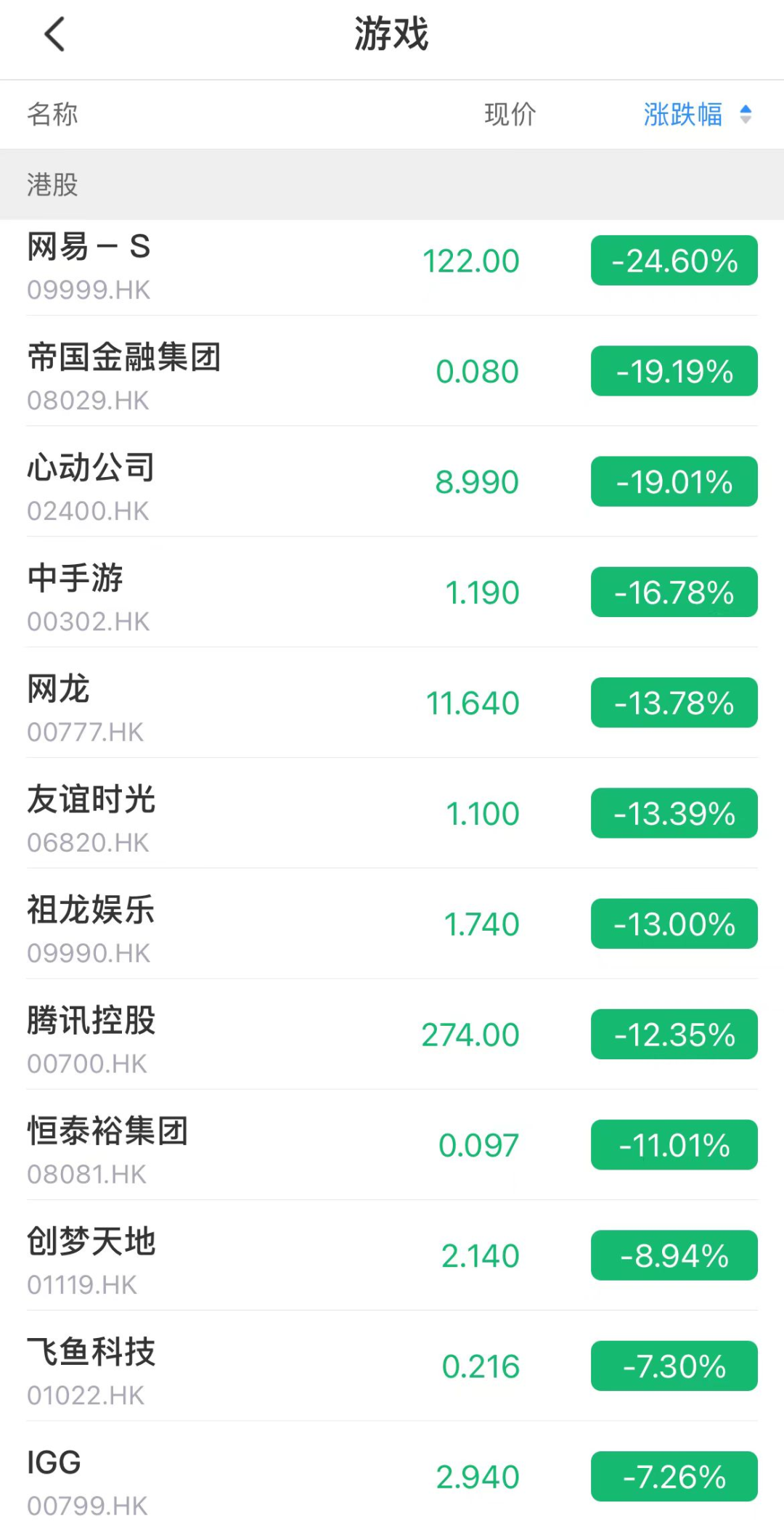 23年全年游戏获版号破千，对游戏行业传达积极信号