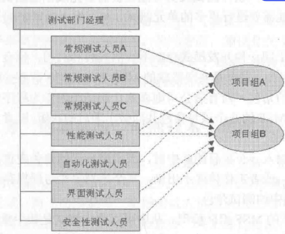 奇怪问题说 - 测试篇