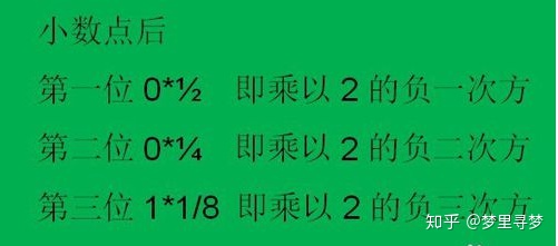 前端计算后展示如何去除小数点 二十六 通俗易懂理解 浮点与定点的计算机表示及互转 Weixin 的博客 程序员信息网