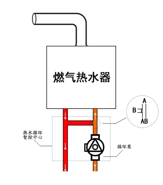 hmaster和datanaode启动后很快停止如何解决热水循环系统中回水器导致