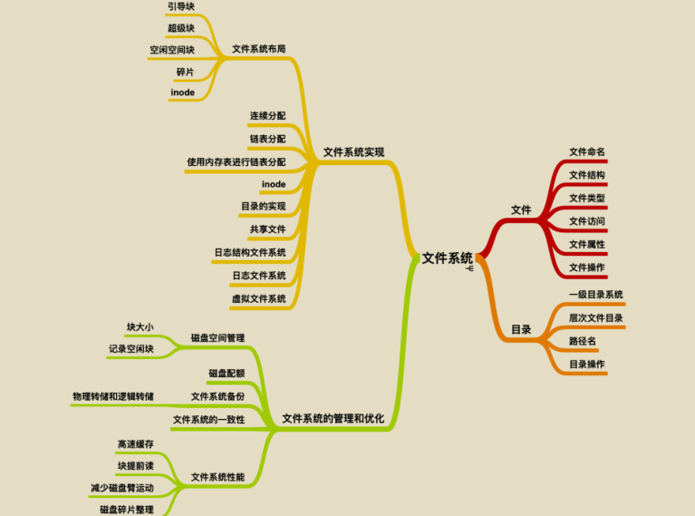 华为工程师收藏的两份操作系统笔记，步入架构师进阶之道一大步