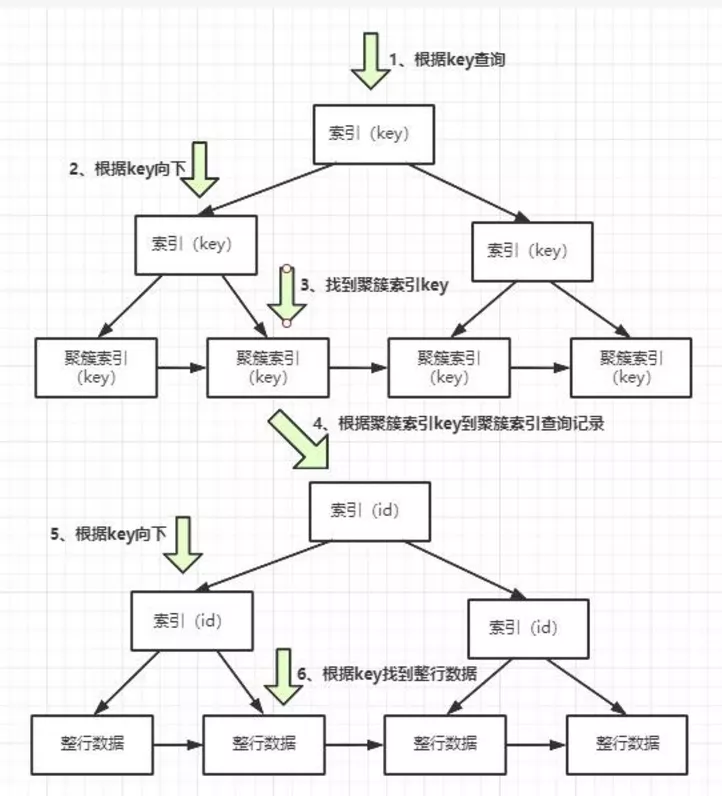 2022金九银十新产《面试八股文》之 MySql 35卷