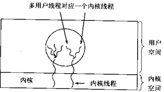 python并发编程多线程