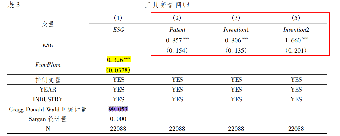 工具变量回归