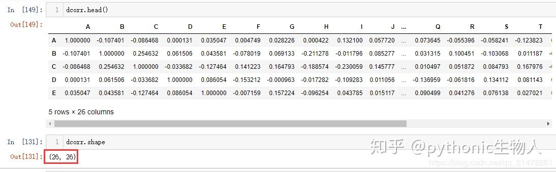 matplotlib & seaborn相关性热图_pandas heatmap correlation-CSDN博客