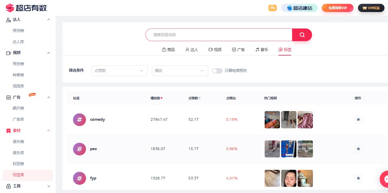 电商商家必用的4大TikTok营销变现增长技巧