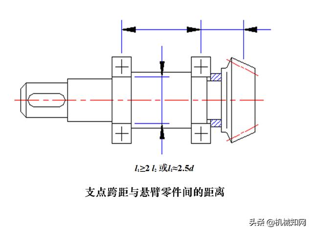 悬臂轴装配图图片