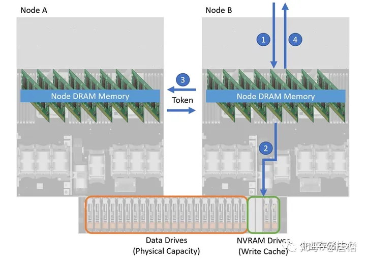 NVMe-oF E-JBOF设计解析：WD RapidFlex网卡、OpenFlex Data24