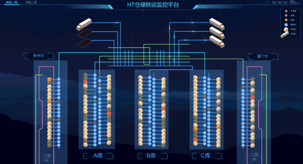 图扑推出可视化智慧仓储管理系统是否能解决购物狂欢节后新一轮爆仓