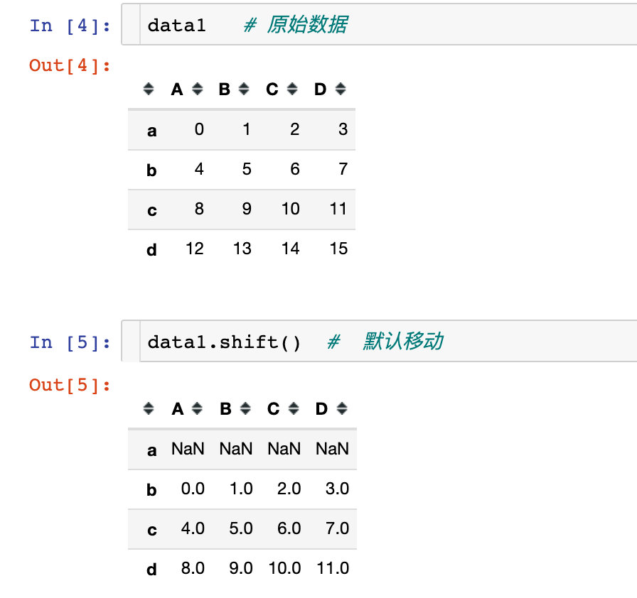 pandas-shift-pandas-shift-csdn