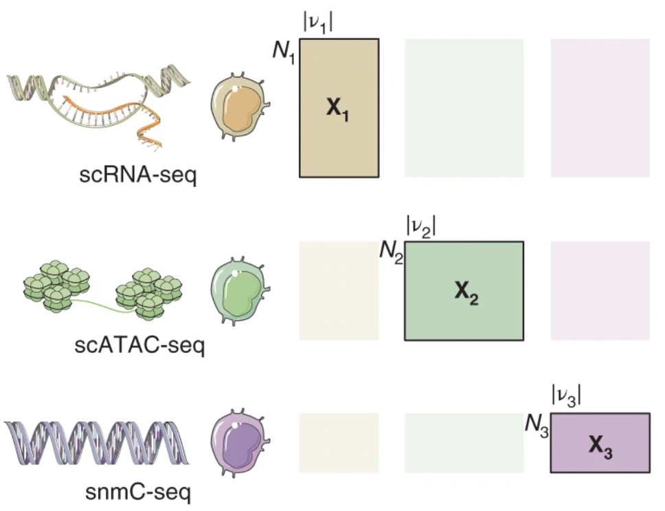 (Ref: Cao and Gao, Nature Biotechnology, 2022)