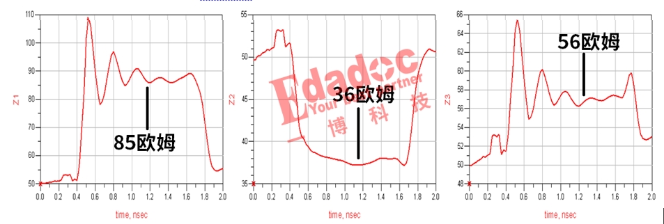 你能想象吗，传输线能控到多少阻抗还要看隔壁信号线的脸色？