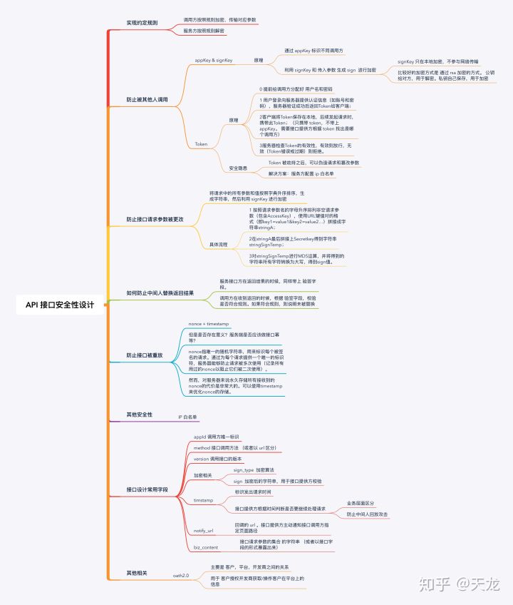 接口安全性设计方案