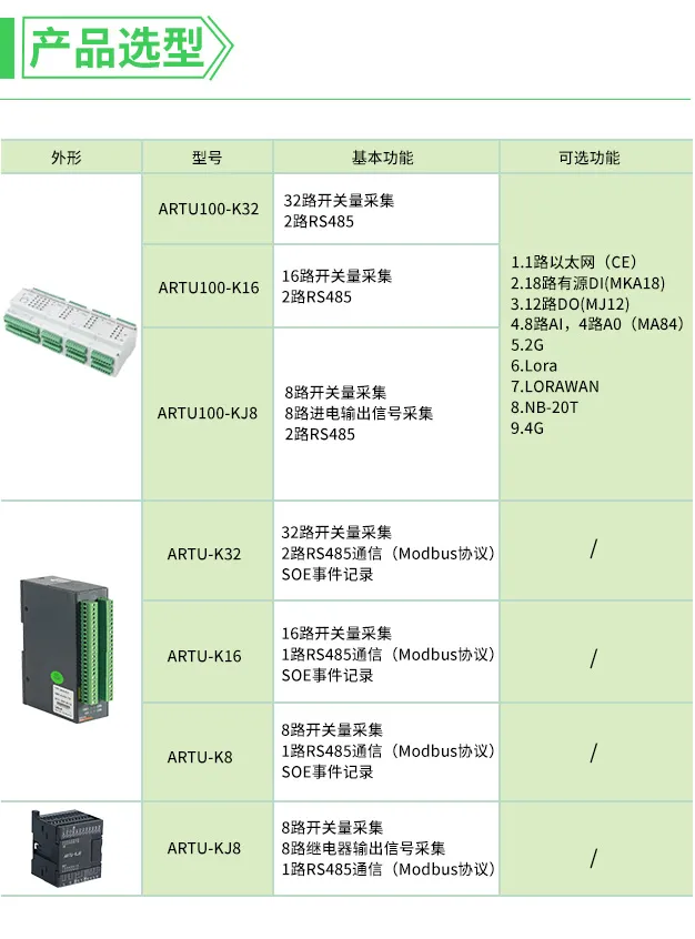 「产品中心」ARTU远程控制终端单元