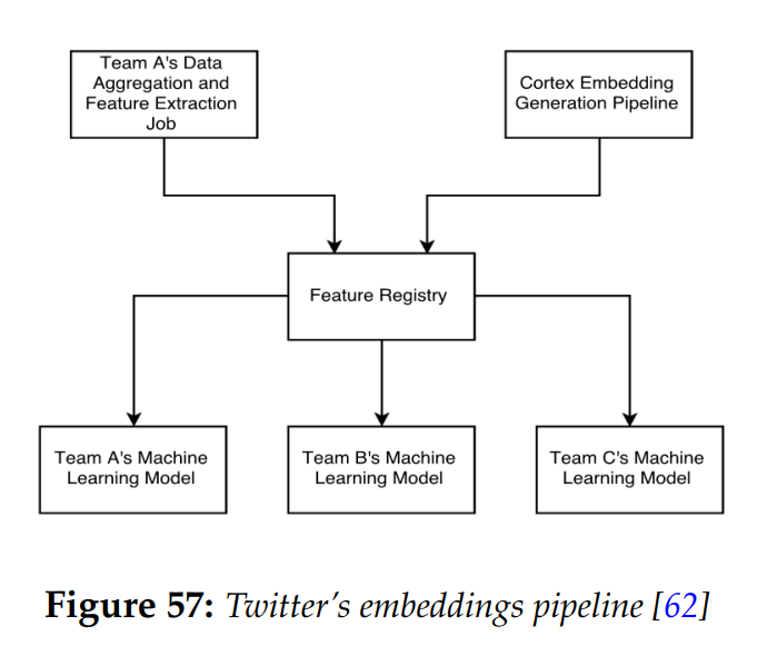 Embedding技术与应用(4): Embedding应用工程探析