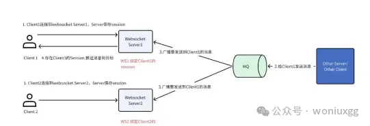 WebSocket迷们请注意！你的集群方案来啦，火速围观！_客户端