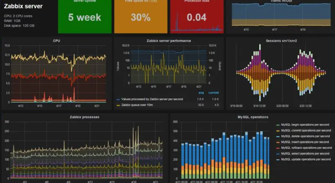 Zabbix 整合 Prometheus：案例分享与操作指南