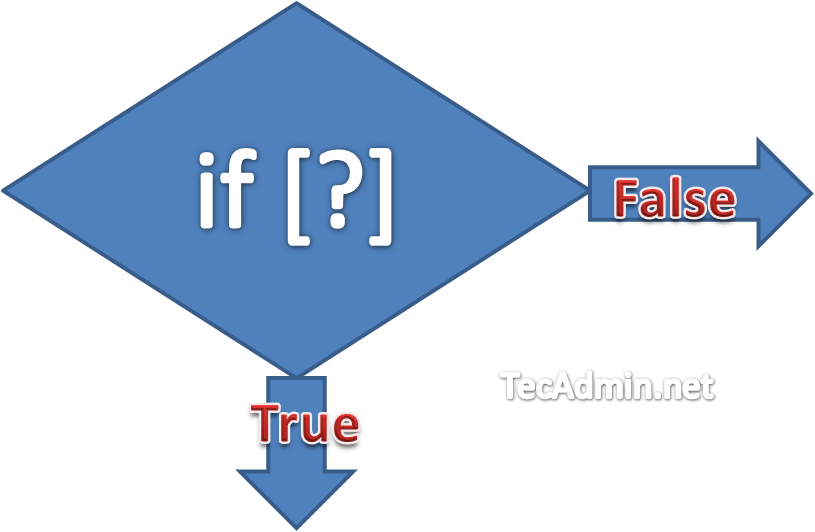Linux Bash If Else 在bash Shell脚本中的if Else和else If是如何工作的 Weixin 的博客 Csdn博客