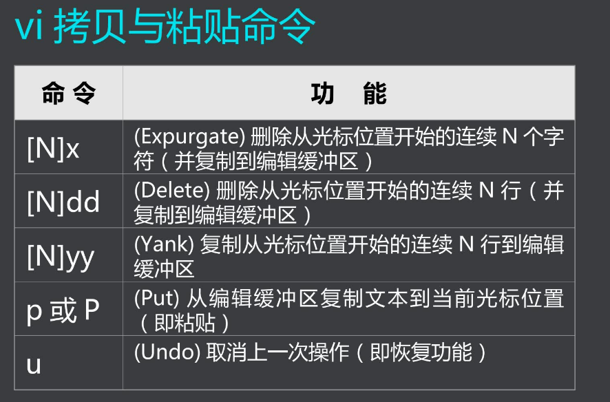 Linux 之vi编辑器（一）_linux如何进入vi编辑模式-CSDN博客