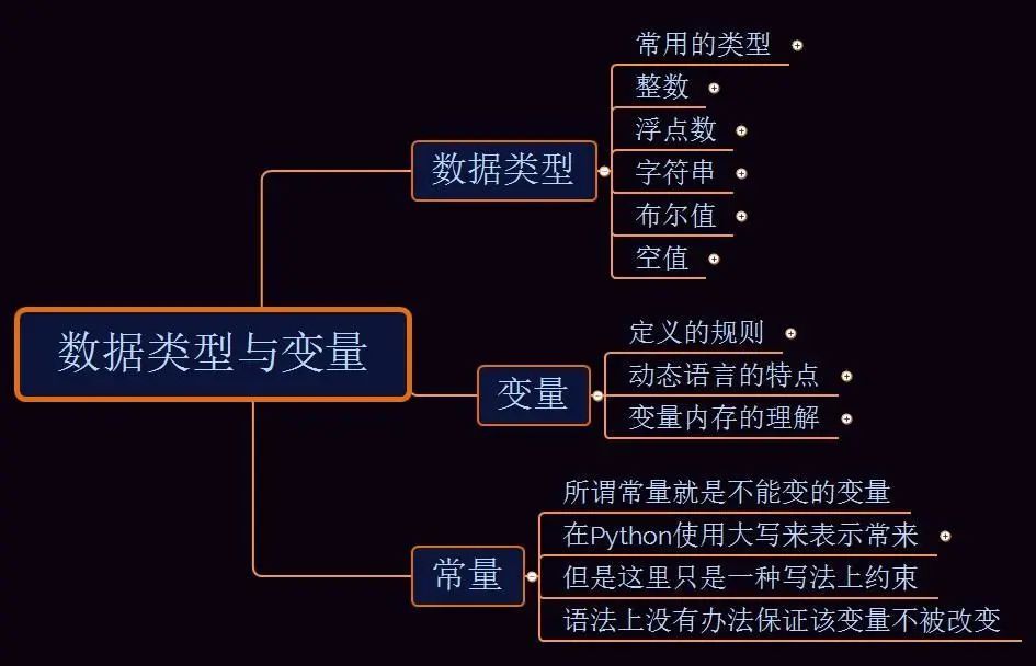 Python中将str转成数字 Python初探 数据类型与变量 Weixin 的博客 Csdn博客