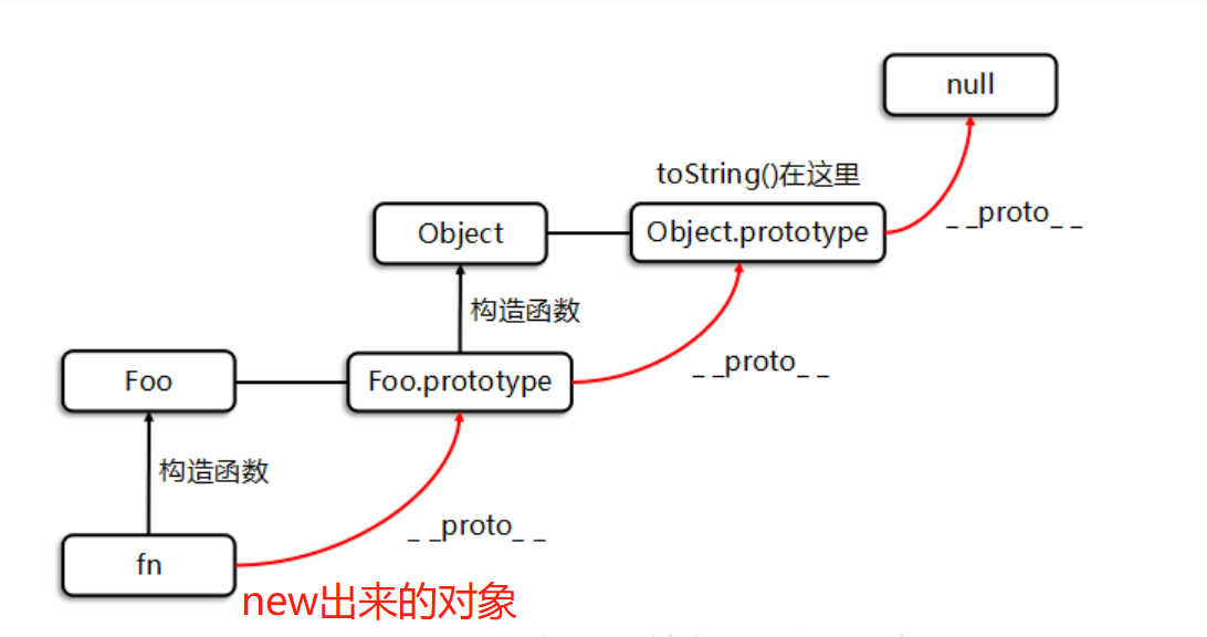 面试官：聊聊js原型